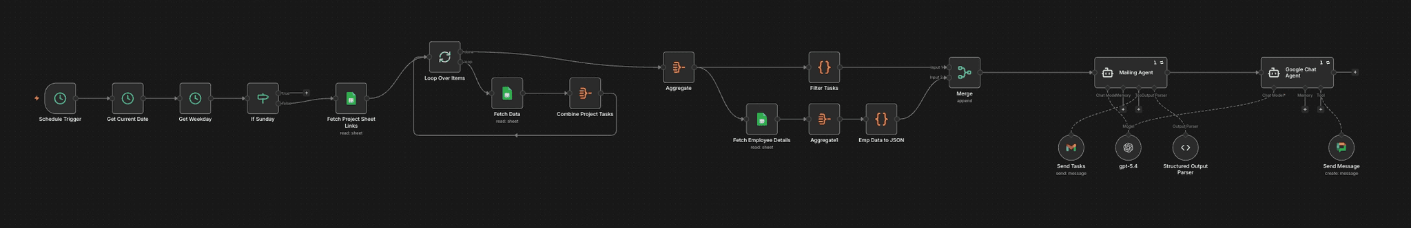n8n editor showing daily tasks workflow