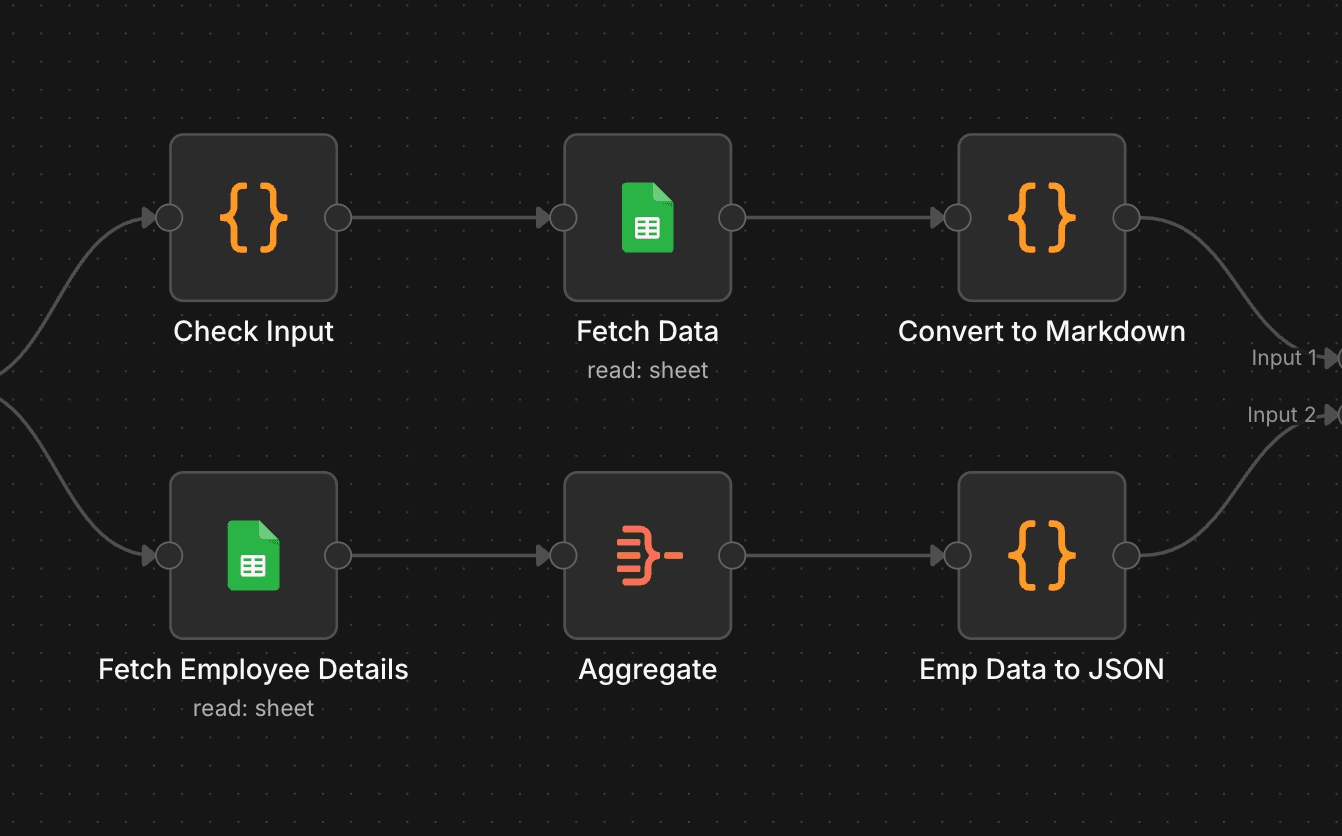 Workflow nodes for formatting data