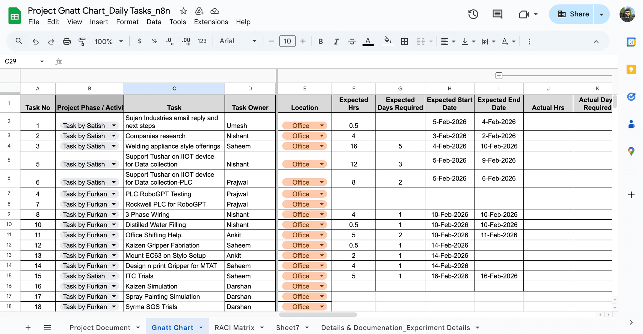 Google sheets document containing Gnatt Chart