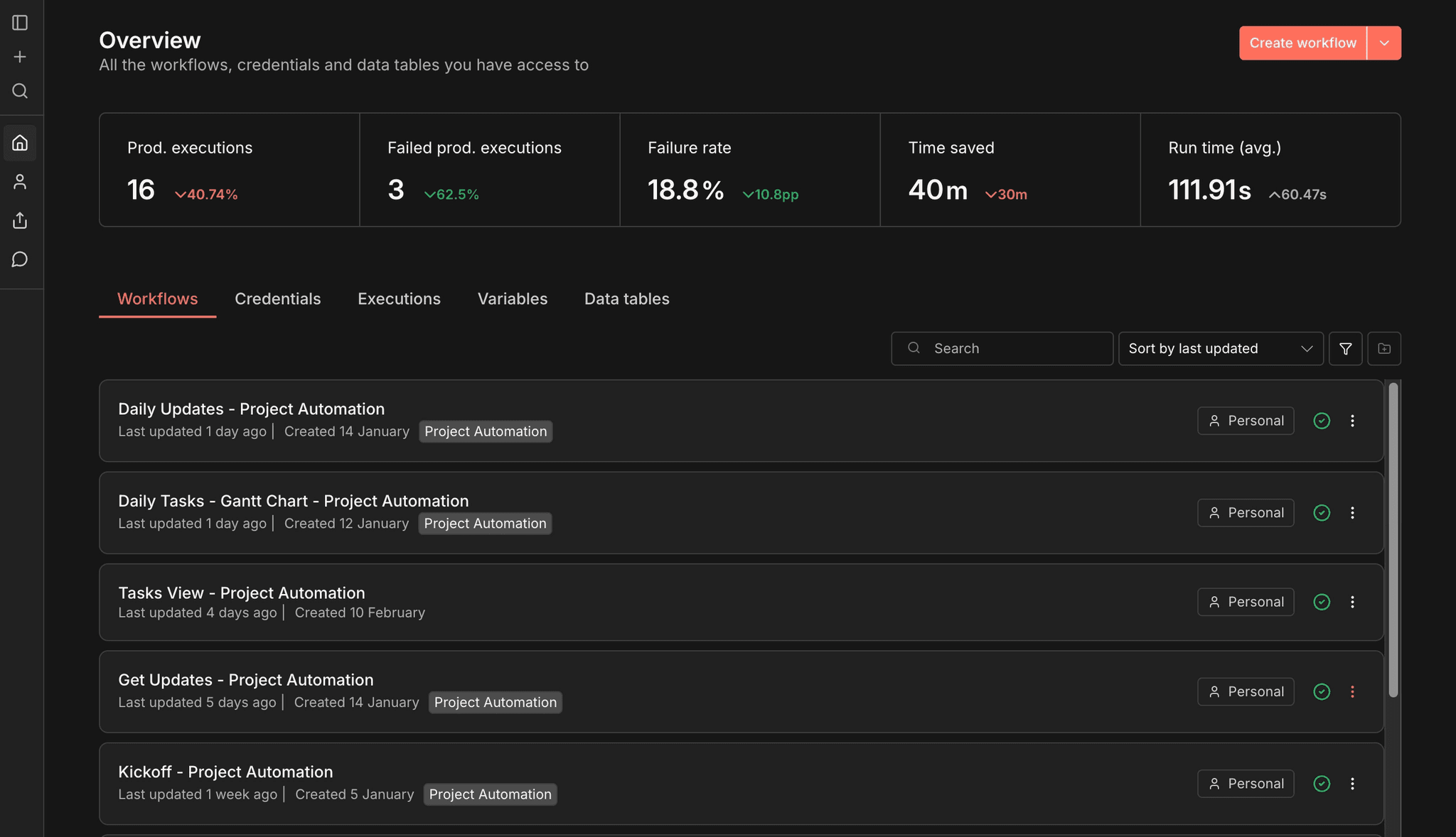 n8n dashboard containing all the workflows