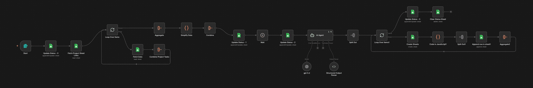 Tasks view n8n workflow