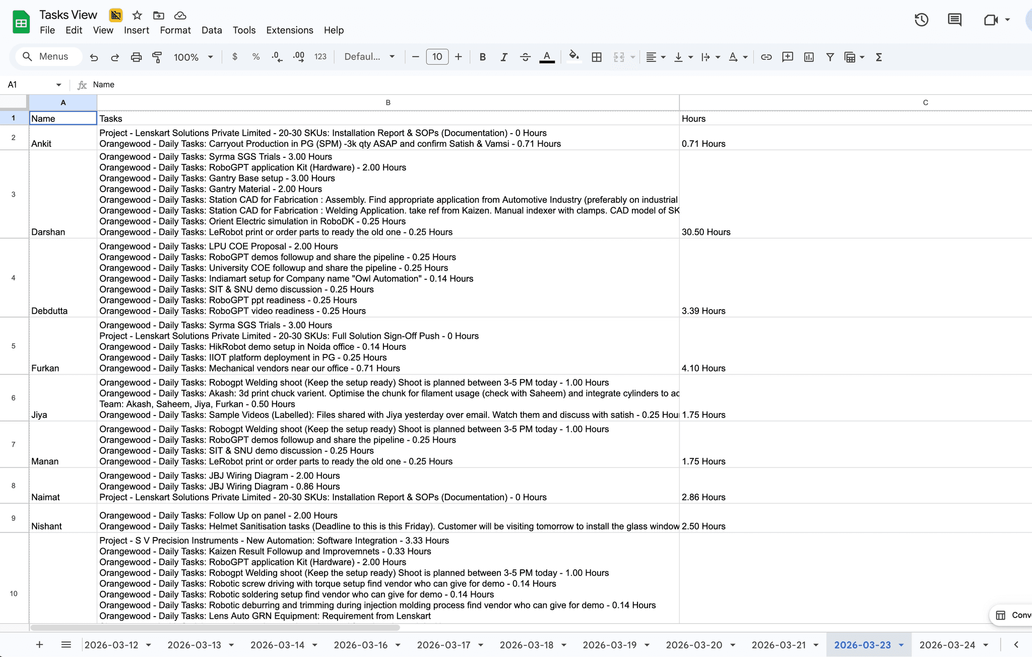 Tasks viewer google sheet