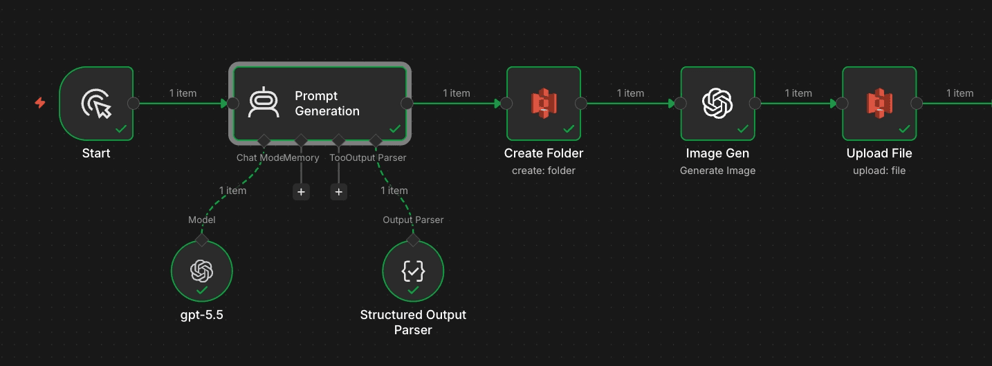 the prompt generation part of the n8n workflow