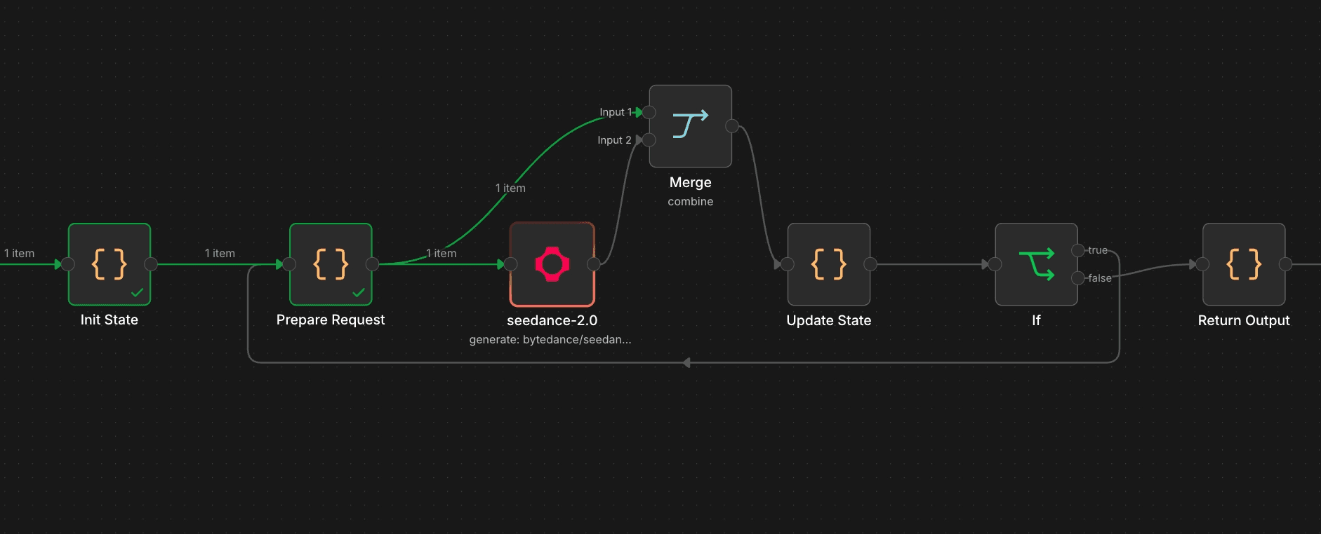 video generation step of the n8n workflow
